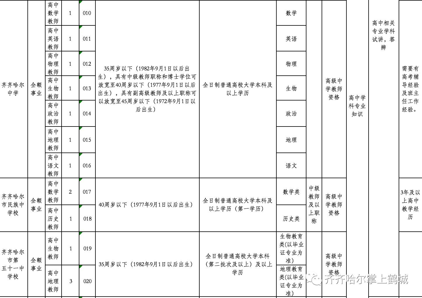 会昌县县级托养福利事业单位人事任命更新