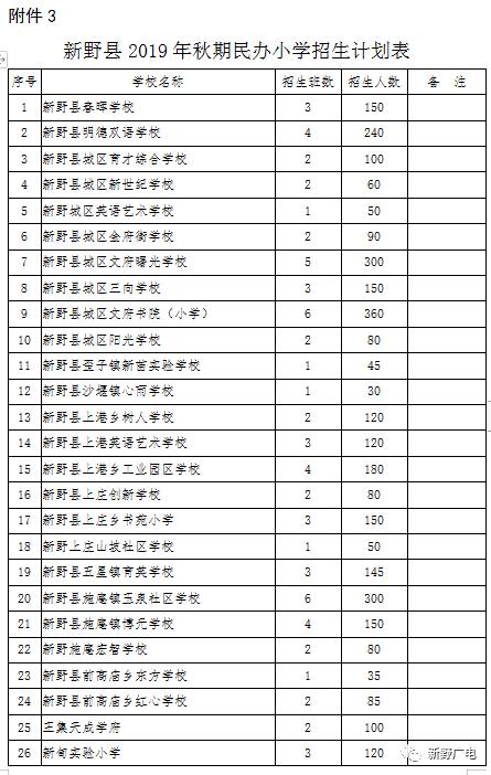 新野县初中领导团队引领未来，铸就辉煌新篇章