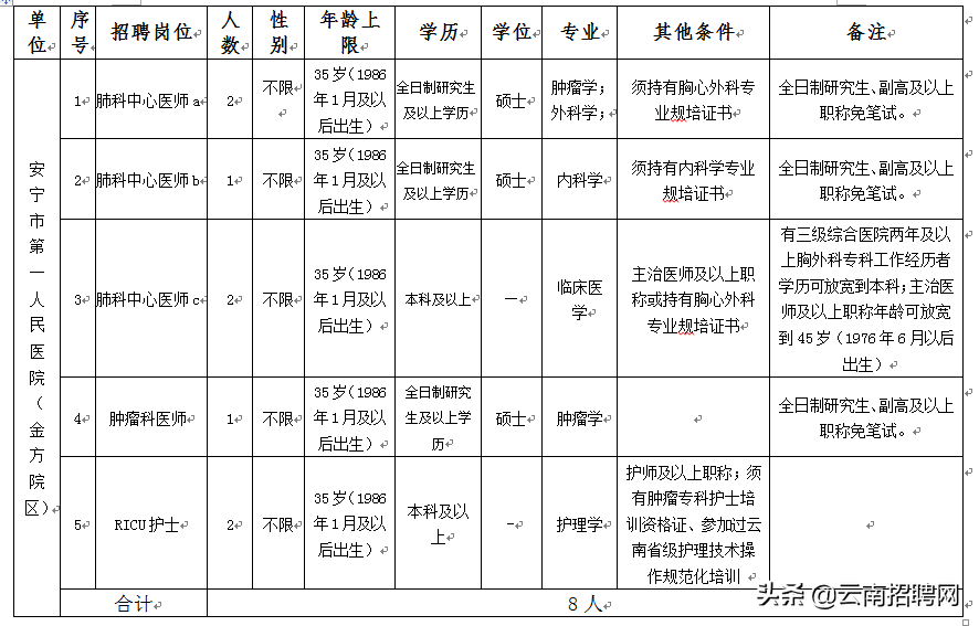 安宁区康复事业单位最新招聘信息及相关内容深度解析