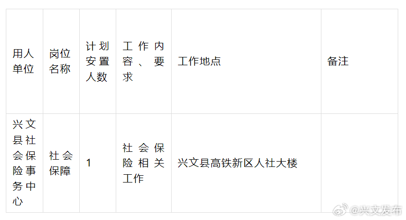 宣汉县审计局最新招聘信息与动态概览