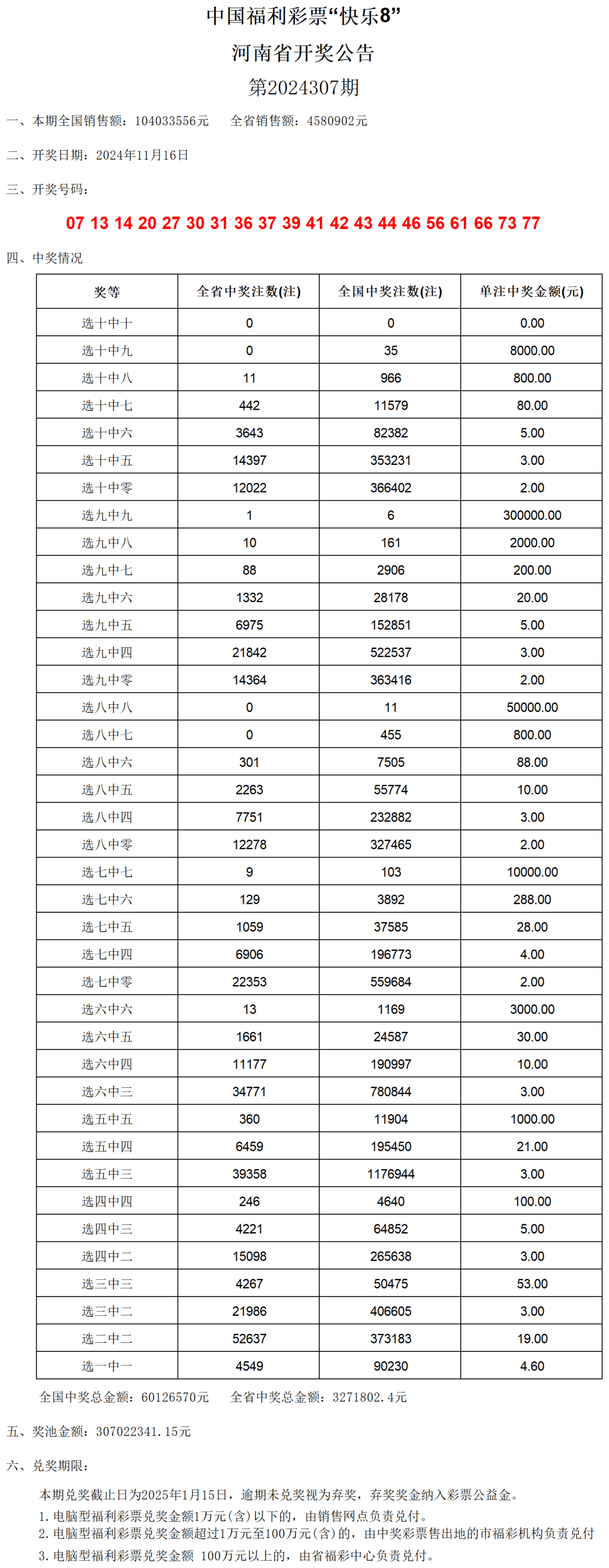 澳门六开奖结果2024开奖记录,实践性方案设计_精英版21.24