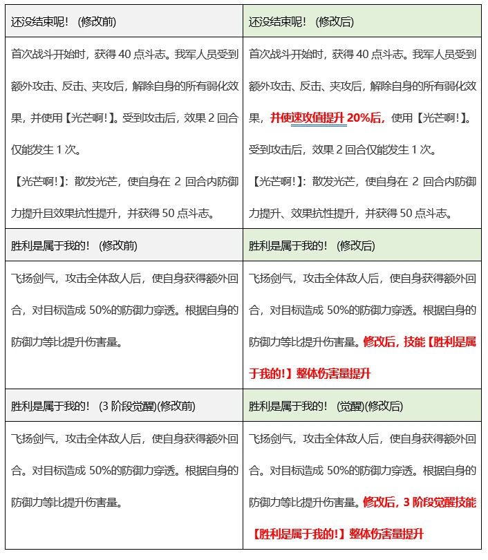 白小姐449999精准一句诗,平衡性策略实施指导_SE版62.568