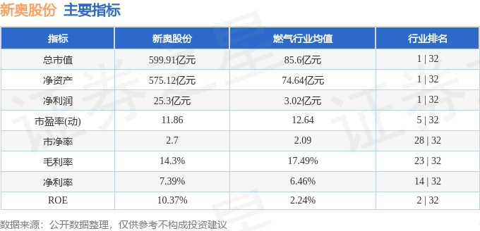 新奥最精准免费大全,实地考察数据设计_V42.957