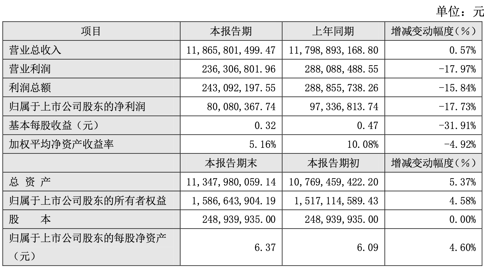 澳门一码准特,最新热门解答落实_3DM36.30.79