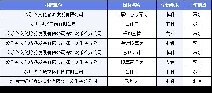 深泽县文化局最新招聘信息概览与动态更新