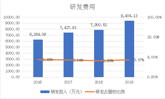 新澳门全年免费料,持久设计方案_专家版25.463