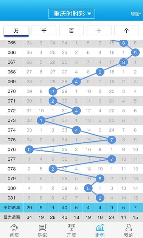 白小姐一肖一码100准,实地验证设计方案_定制版61.414