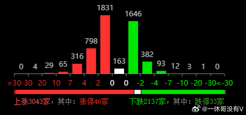 新澳门三中三码精准100%,仿真技术实现_SHD47.692