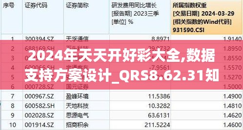 2024年天天开好彩资料,快速响应方案_QHD92.753