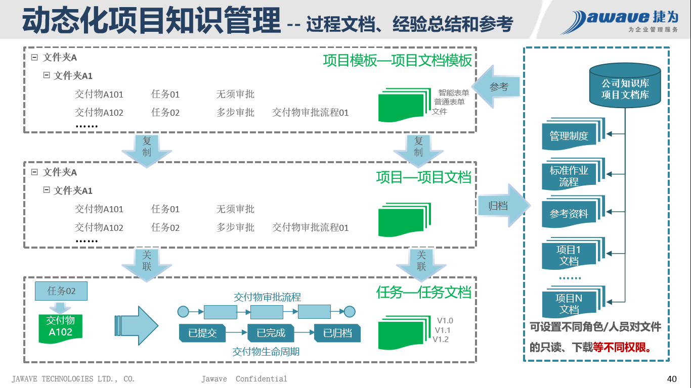 澳门天天好好免费资料,迅捷解答方案实施_标准版4.66