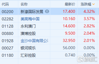 新澳门三中三码精准100%,安全策略评估方案_进阶款31.127