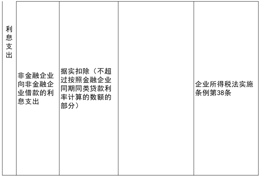 苏尼特左旗级托养福利事业单位最新项目概览