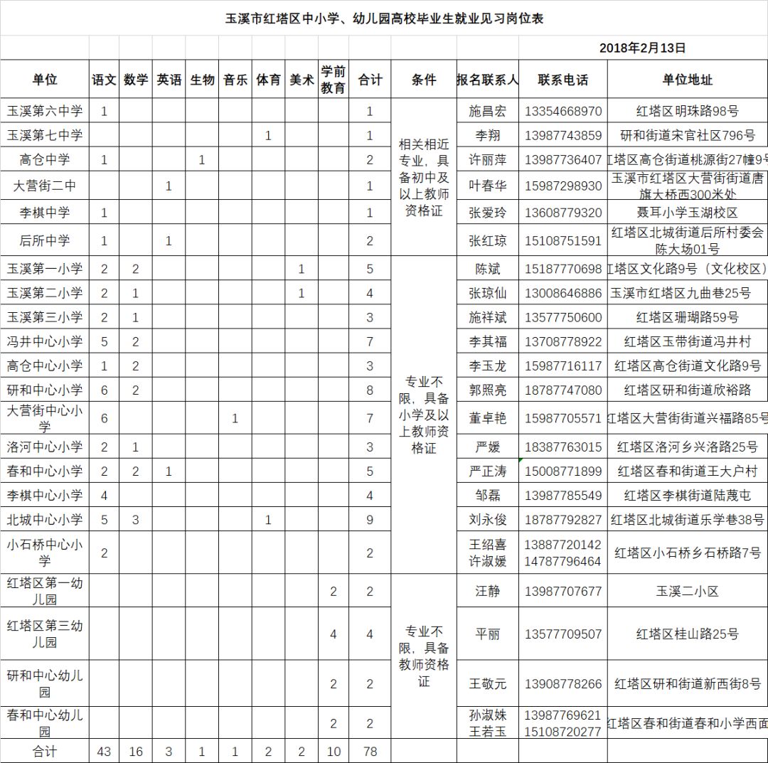 通海县小学最新招聘信息与人才招聘趋势深度解析