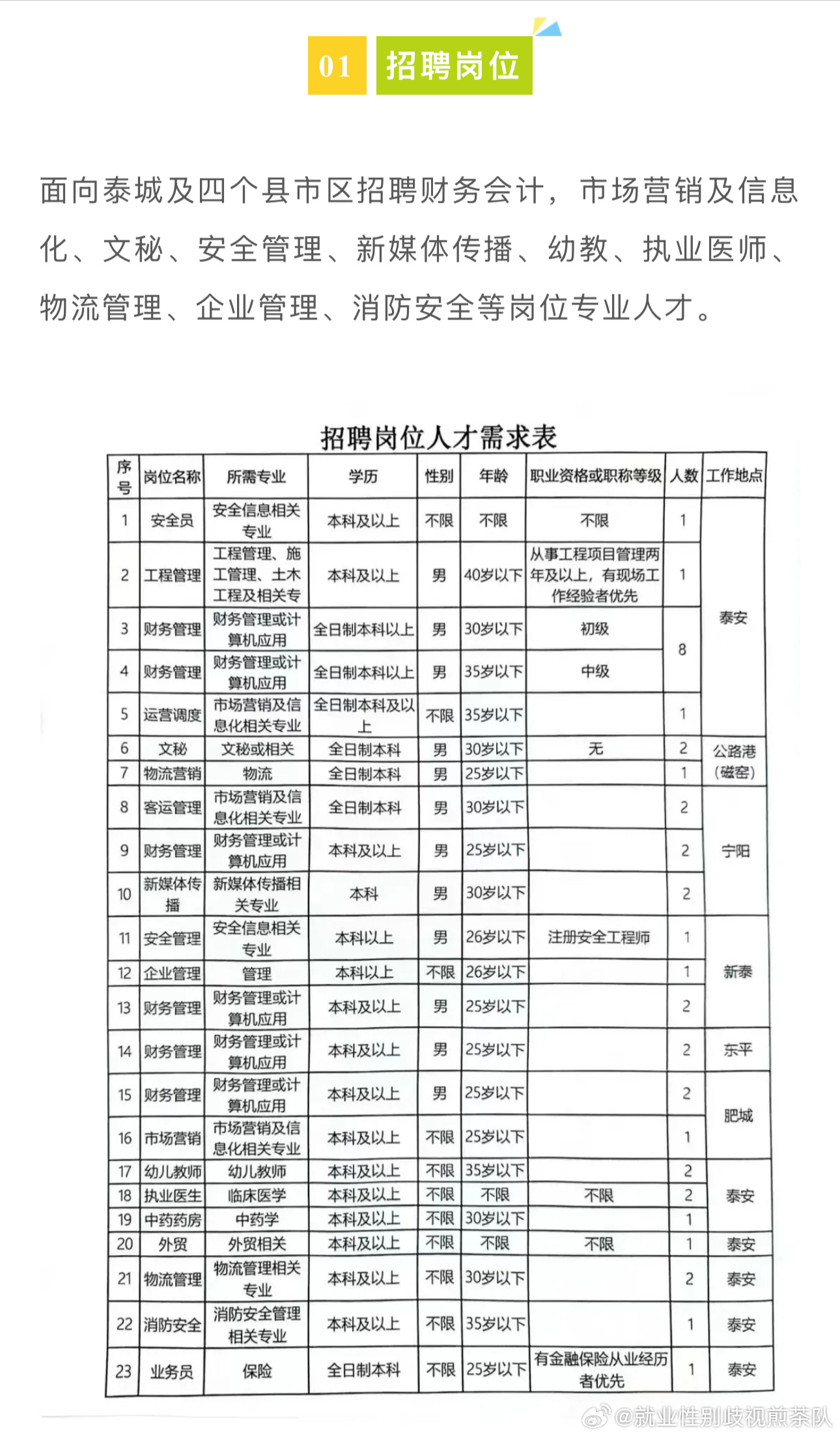 蚌山区应急管理局招聘公告全面解析