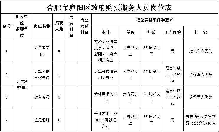 北关区应急管理局最新招聘公告详解