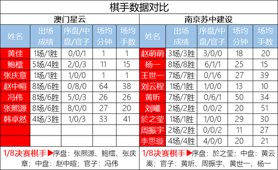 澳门开奖结果开奖记录表62期,互动策略解析_游戏版52.105