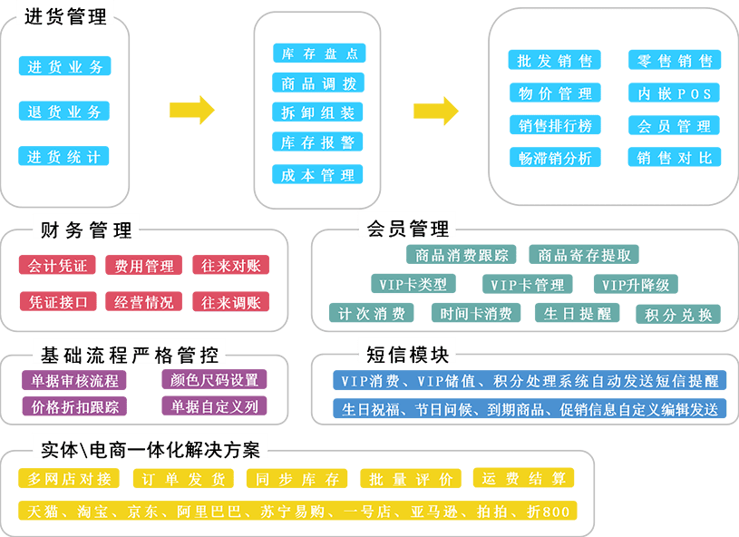 管家婆一码一肖必开,合理化决策实施评审_复古款84.455