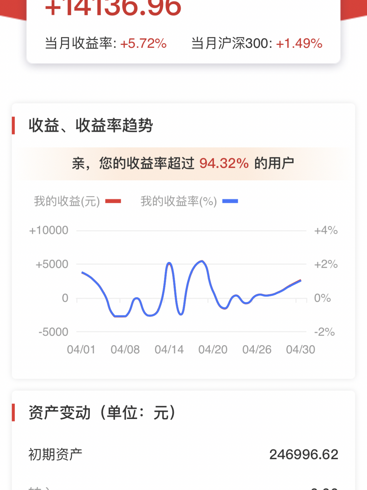 刘伯温与白小姐一肖一码,收益解析说明_苹果版77.670