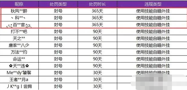 精准一肖100%准确精准的含义,国产化作答解释落实_钻石版2.823