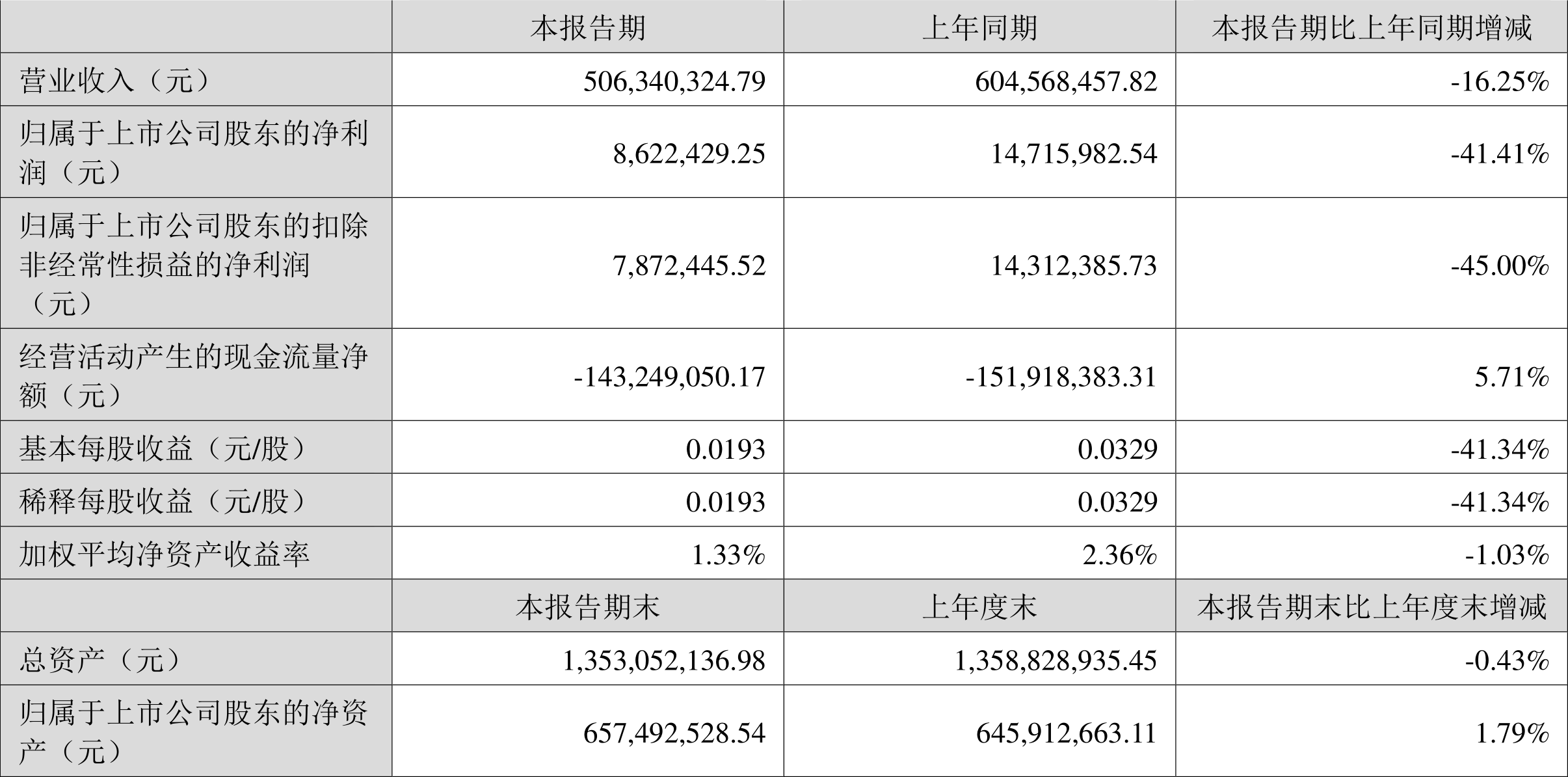 新澳2024今晚开奖结果查询表最新,实效设计方案_Gold96.862