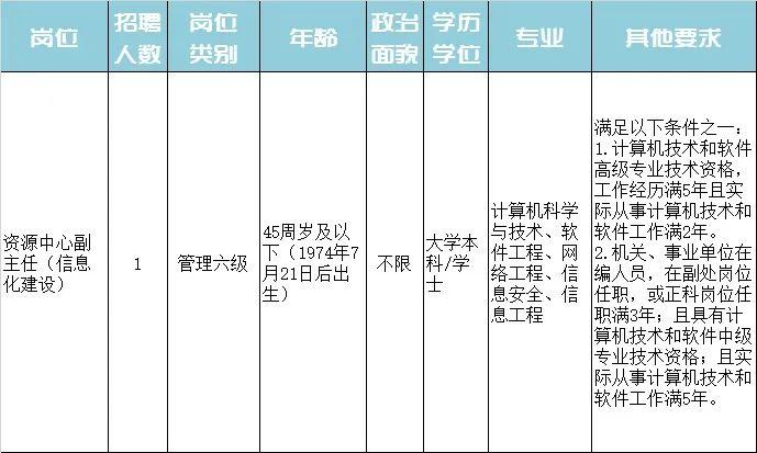 石鼓区特殊教育事业单位招聘信息与解读速递