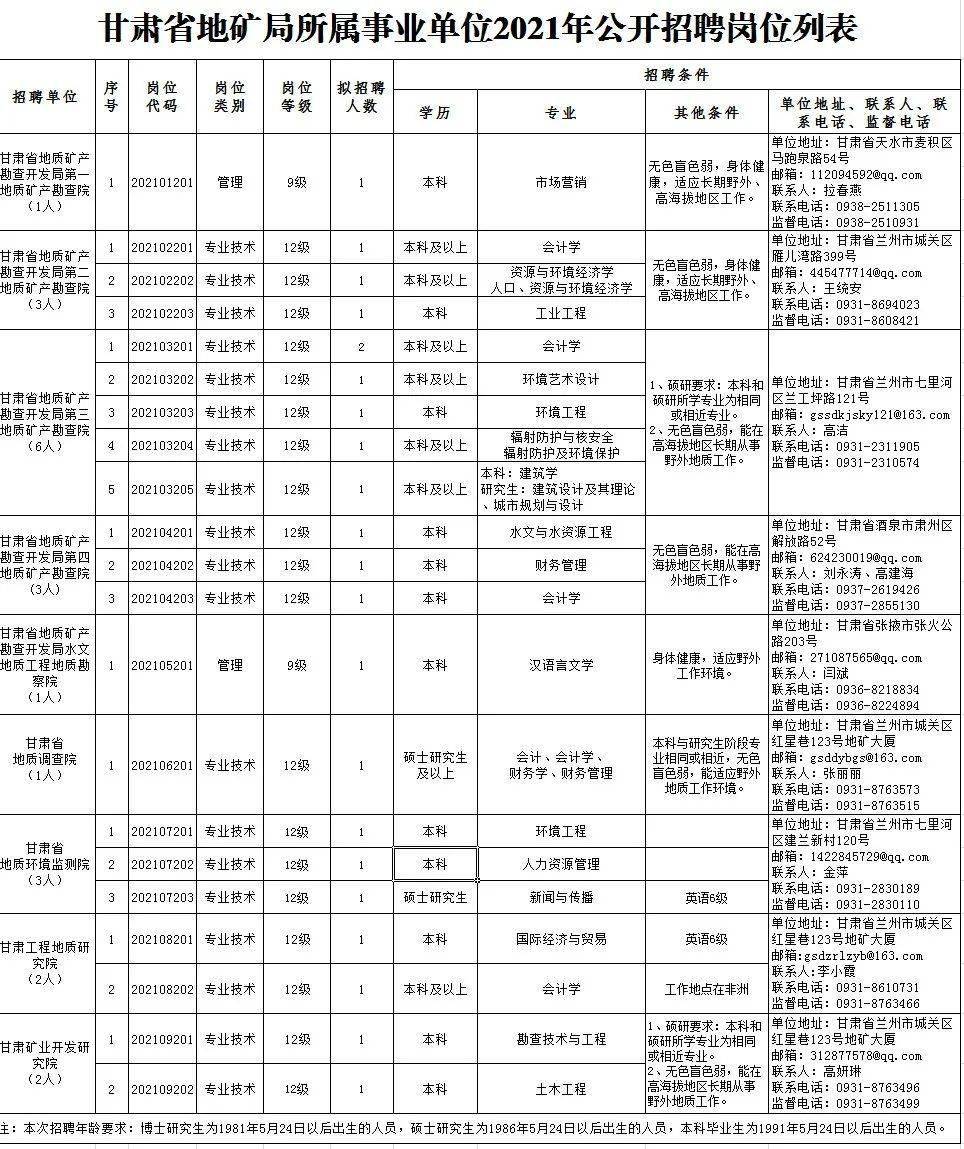 镇原县特殊教育事业单位招聘信息与解读公告