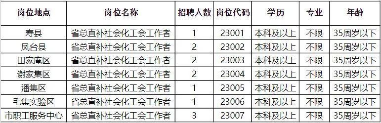 思南县科技局及关联企业招聘最新资讯详解