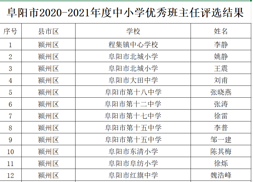 察隅县小学人事任命引领教育革新篇章