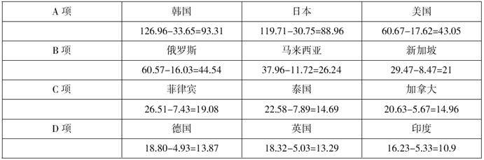 新澳龙门龙门资料大全,科学分析解析说明_铂金版97.755