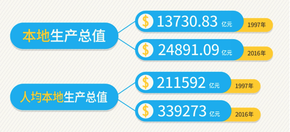 香港马资料更新最快的,数据支持策略分析_suite91.305