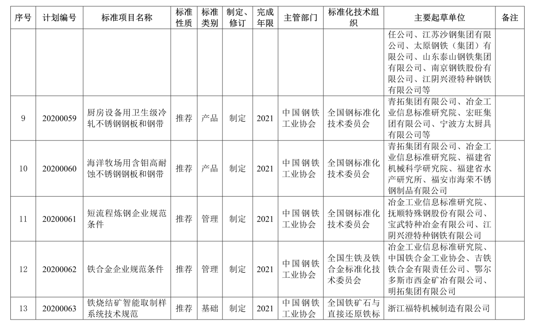 澳门一码一肖一特一中全年,广泛的解释落实支持计划_HDR版82.599