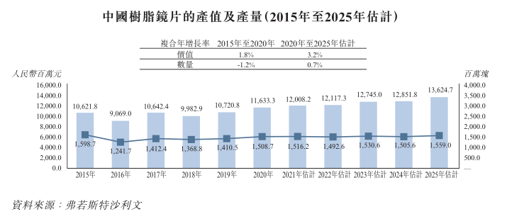 香港4777777开奖记录,实时解析数据_静态版17.191