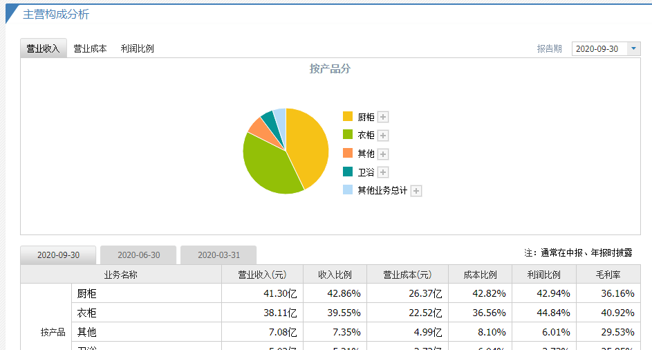 澳门四肖,未来展望解析说明_iPad55.606