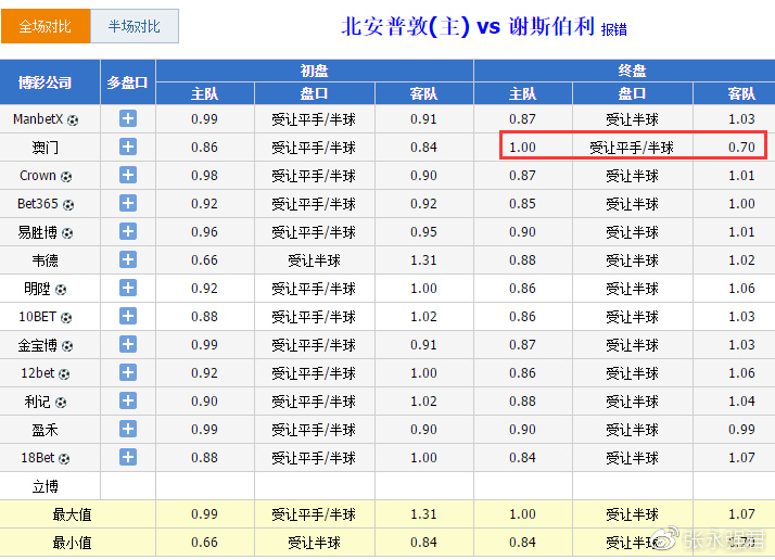 澳门今晚开特马+开奖结果课优势,可靠性策略解析_Executive58.81