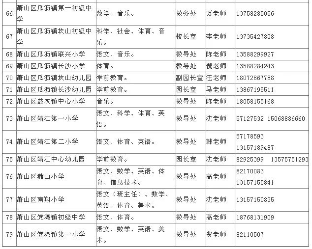 嘉黎县初中最新招聘信息及相关内容深度探讨