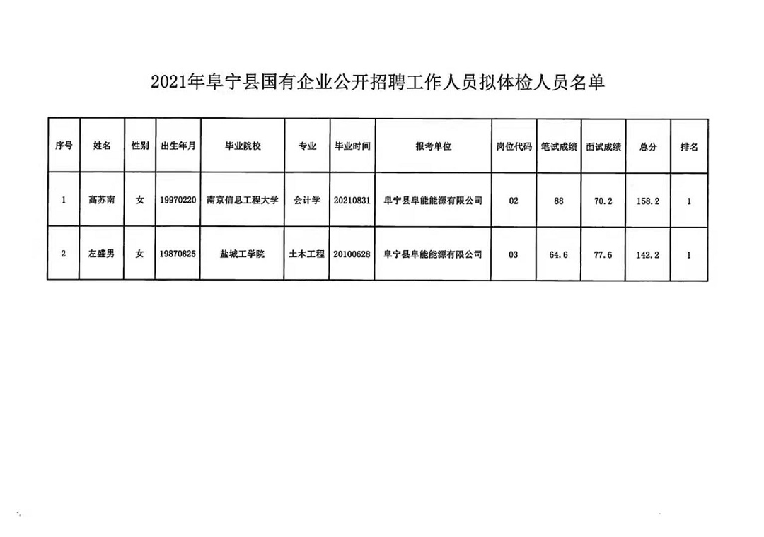 威宁彝族回族苗族自治县科技局最新招聘信息与动态更新