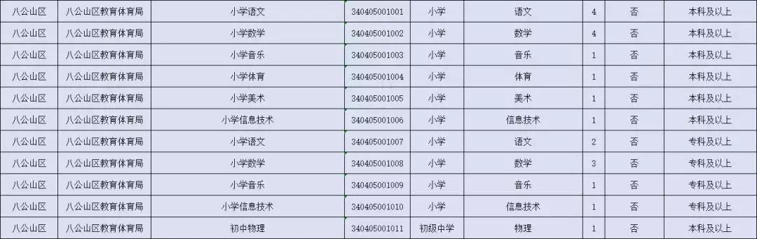 八公山区初中招聘启事，最新职位空缺与要求全解析