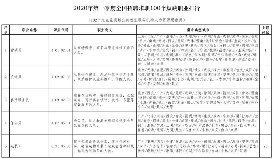 融水苗族自治县县级托养福利事业单位人事任命动态更新