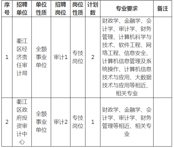 萝岗区审计局招聘启事及信息概览