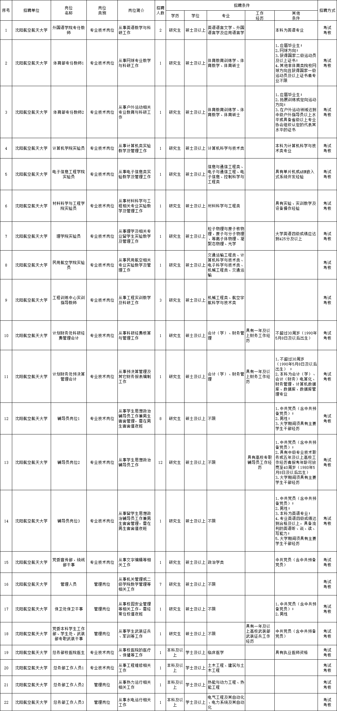 兴城市级托养福利事业单位招聘公告解读与概述