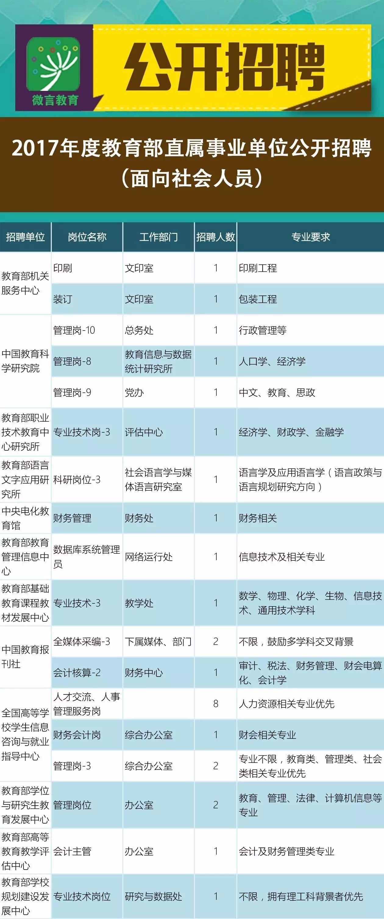 兴化市成人教育事业单位发展规划概览