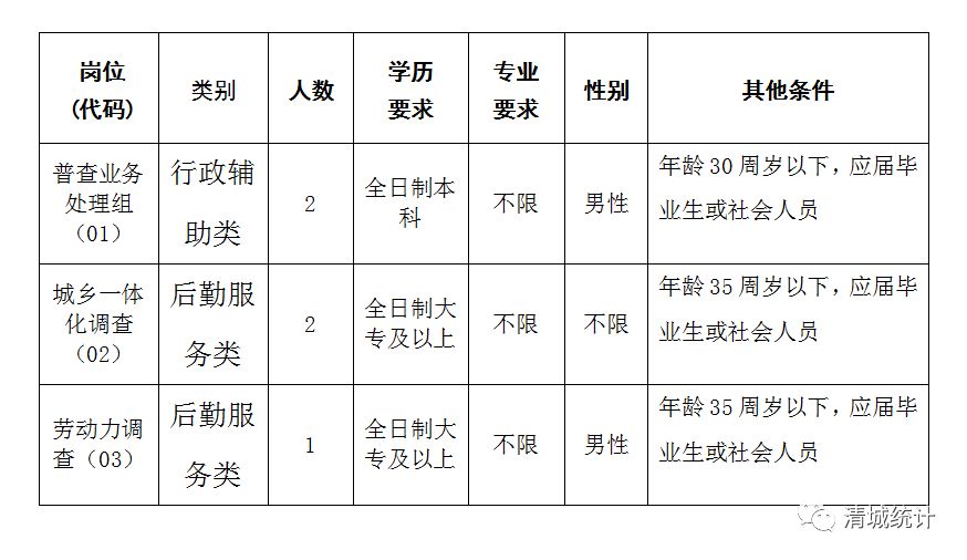 清流县统计局最新招聘信息及相关内容深度探讨