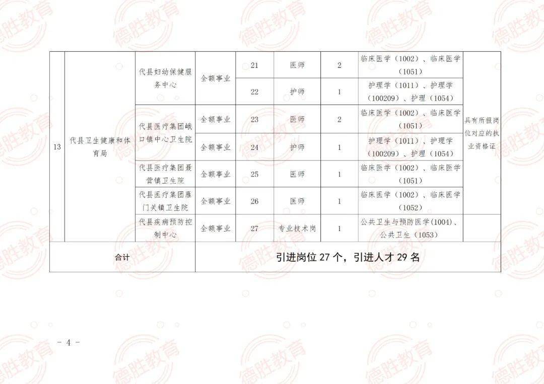 清苑县成人教育事业单位招聘启事概览