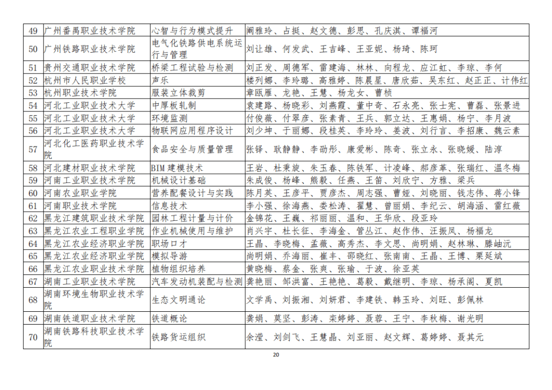 泉港区成人教育事业单位最新项目研究概况