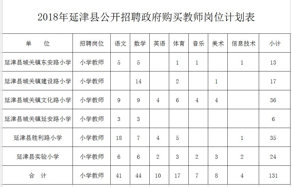 炎陵县特殊教育事业单位发展规划展望