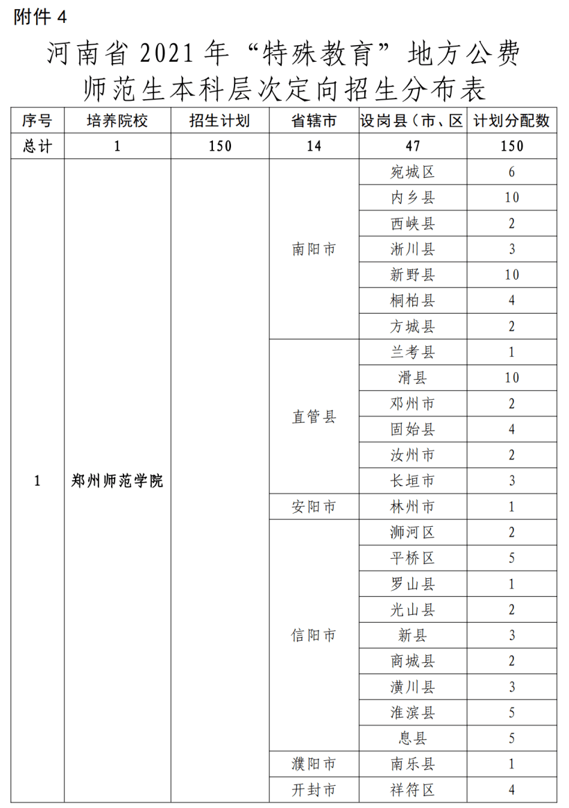 扎囊县特殊教育事业单位发展规划展望