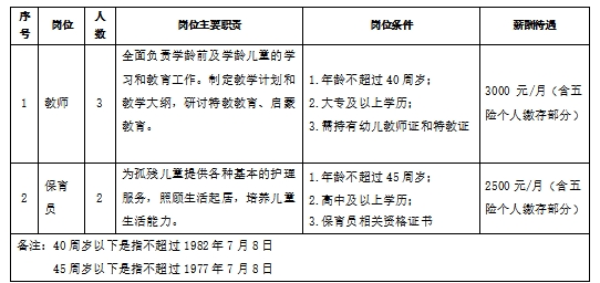 让胡路区级托养福利事业单位招聘概况及解析