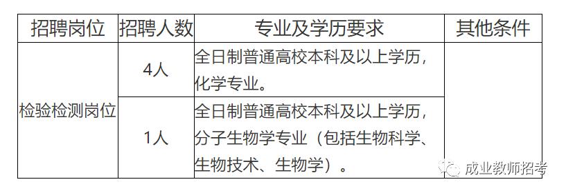 始兴县防疫检疫站最新招聘信息与动态发布