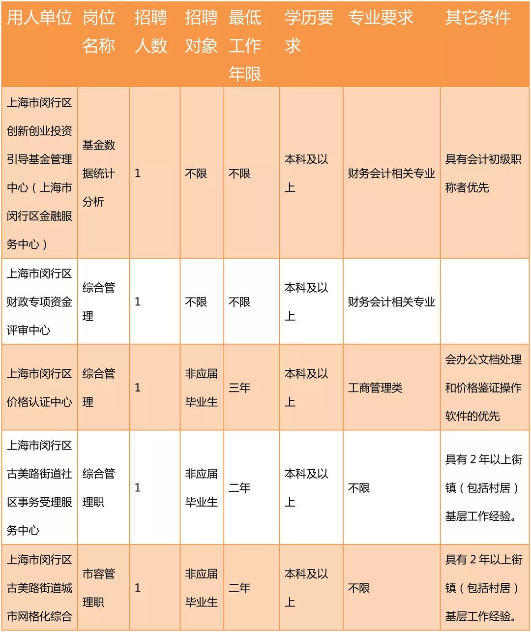 崇明县审计局最新招聘启事概览