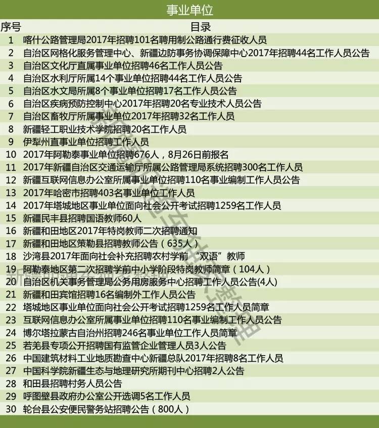 裕民县科技局最新招聘信息与职位详解概览